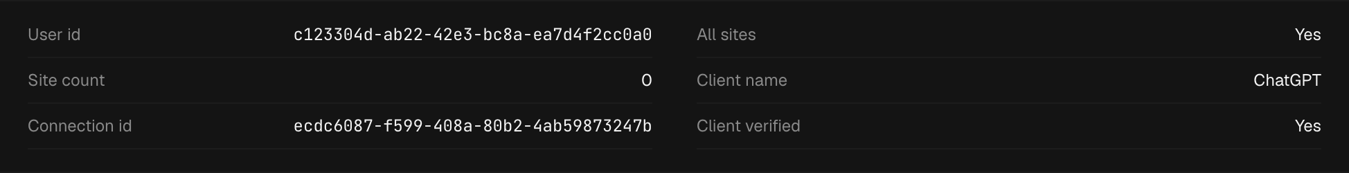An expanded audit log row showing its payload as a plain key/value list: User id and Connection id as UUIDs and Site count 0 on the left, and All sites Yes, Client name ChatGPT and Client verified Yes on the right.