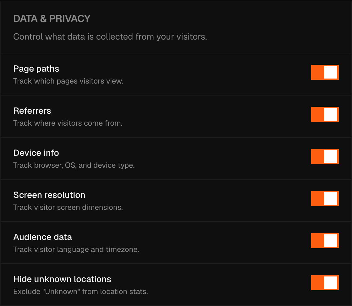 The Data & Privacy panel showing all six collection toggles: Page paths, Referrers, Device info, Screen resolution, Audience data, and Hide unknown locations.