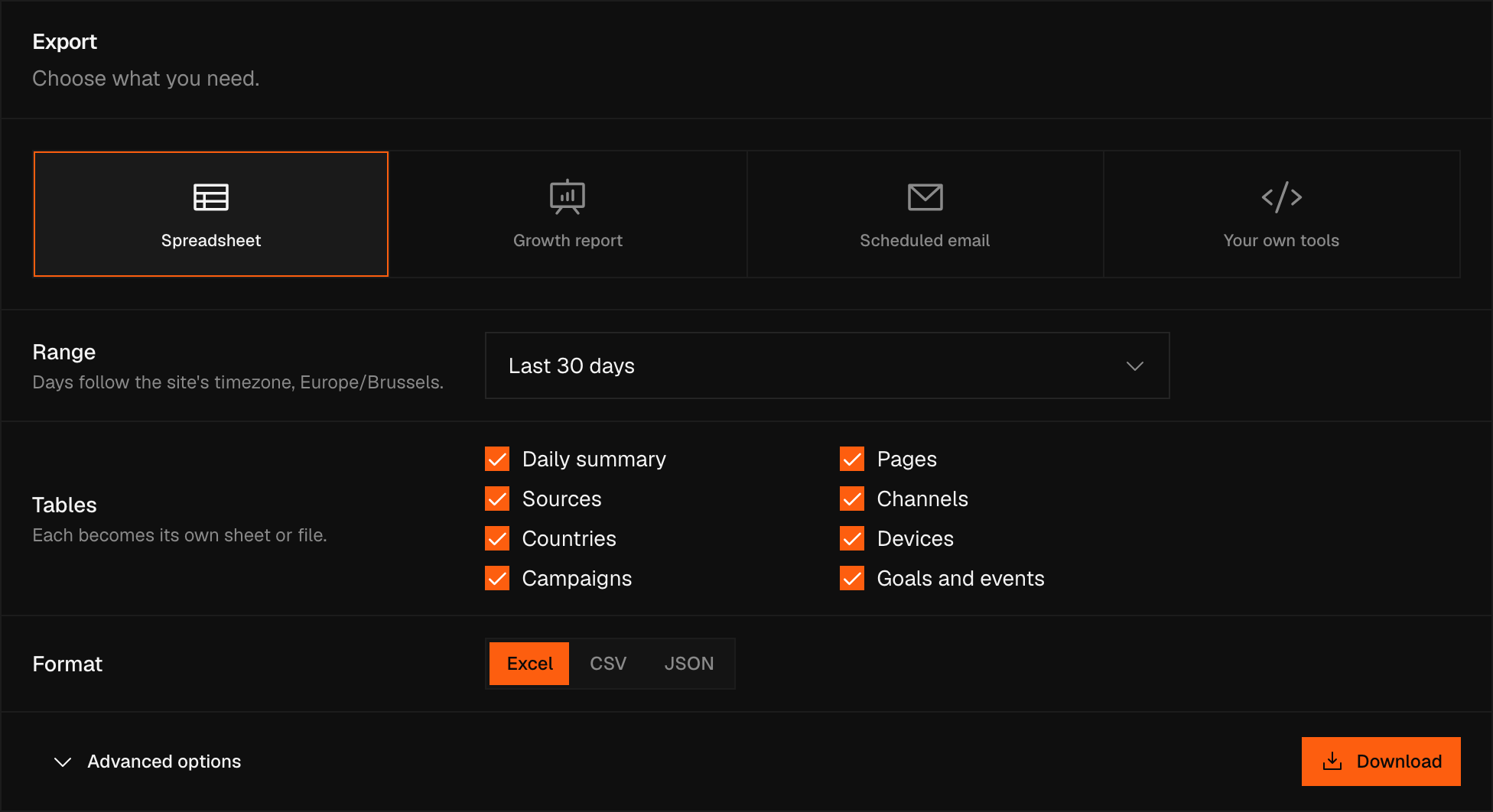The Export tab in Site Settings: the Spreadsheet, Growth report, Scheduled email and Your own tools tiles, with Spreadsheet selected, and its form below — a Range control reading Last 30 days, a Tables checklist with Daily summary, Pages, Sources, Channels, Countries, Devices, Campaigns and Goals and events all ticked, a Format choice of Excel, CSV or JSON with Excel selected, an Advanced options toggle, and a Download button.