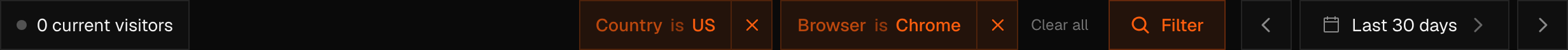 Two active filter pills — one for Country, one for Browser, each showing its selected value with an x to remove it — sit in the dashboard toolbar next to a Clear all link that only appears once a second filter is active.