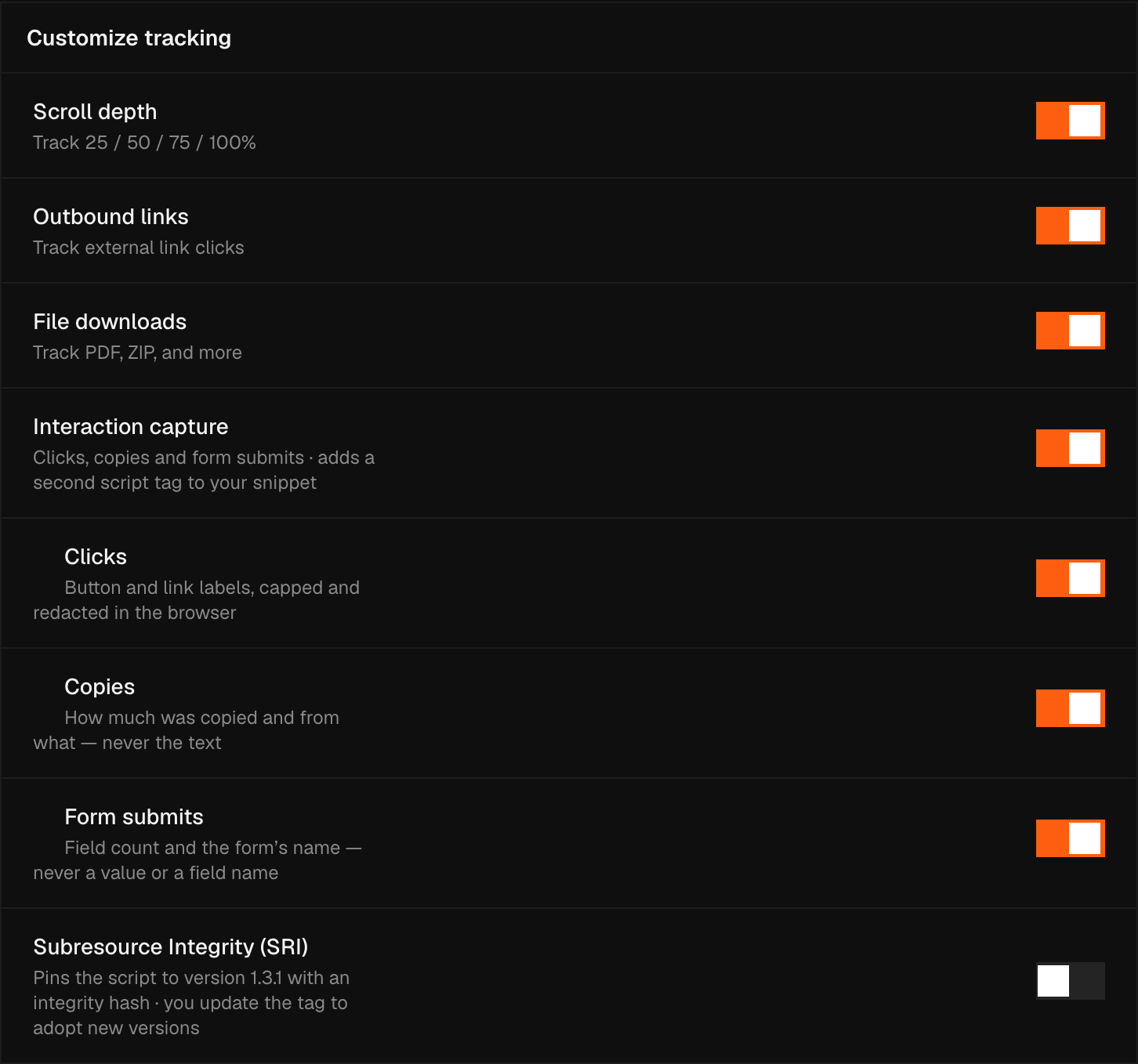 The Customize tracking panel with Scroll depth, Outbound links and File downloads on, Interaction capture on and revealing its three independently switchable rows — Clicks, Copies and Form submits — each with its own privacy caption, and Subresource Integrity off at the bottom.