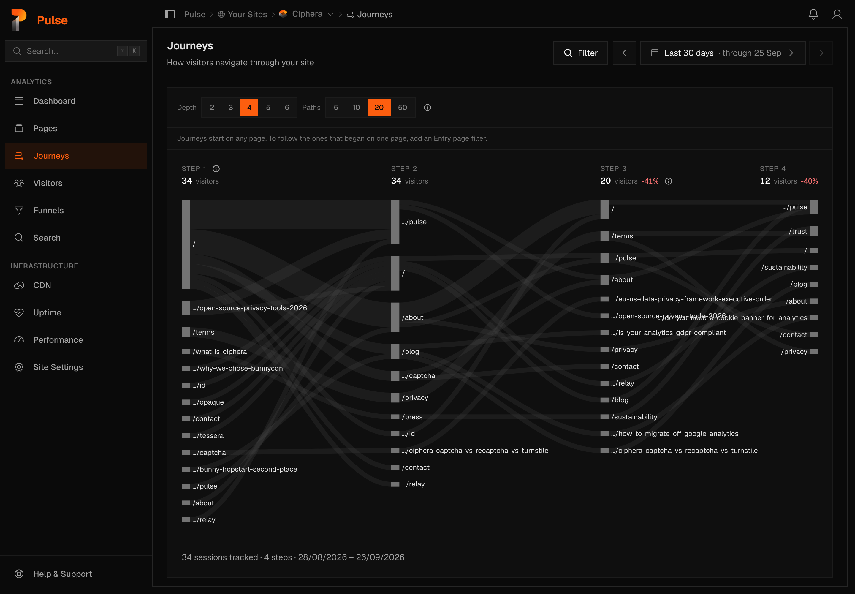 The Journeys page showing the Sankey flow of paths through the site