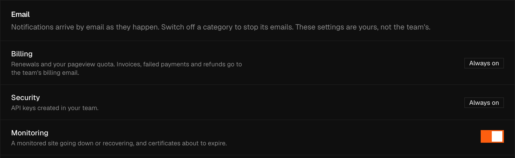 A close-up of the Email panel's first three rows: Billing and Security, each showing an Always on chip in place of a switch, and Monitoring, showing its email toggle on.