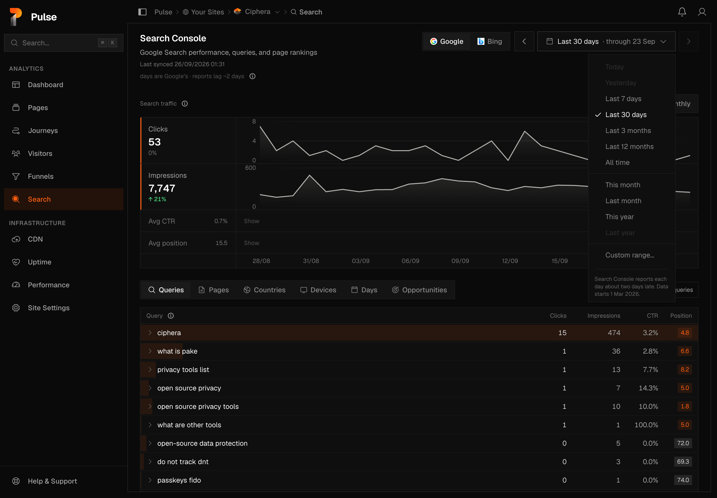 The open view switcher on the Search Console page: the same twelve rows as every page, with Today and Yesterday greyed and a note under the list that Search Console reports each day about two days late.