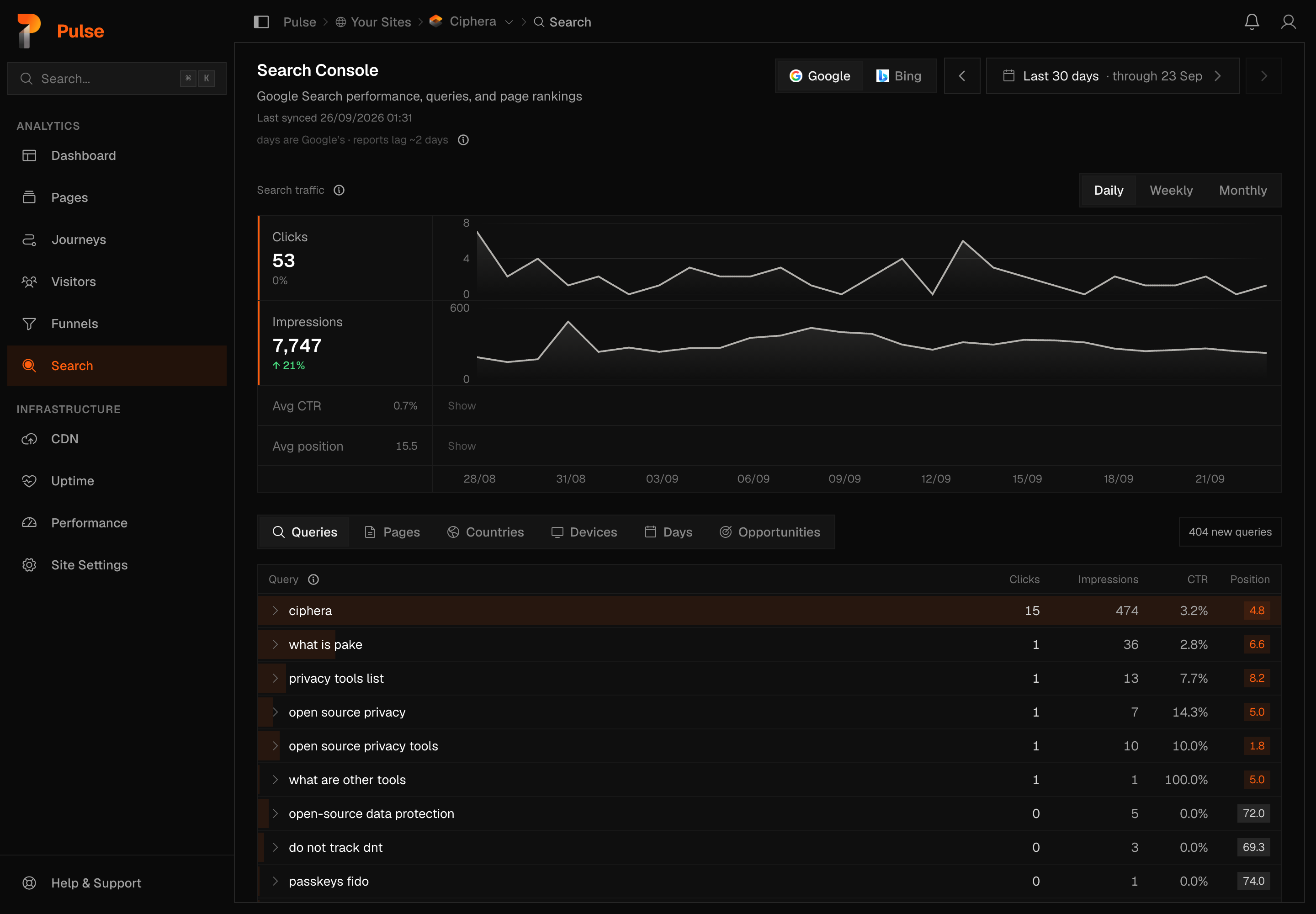 The Search page showing Search Console queries and pages alongside the rest of the site's analytics