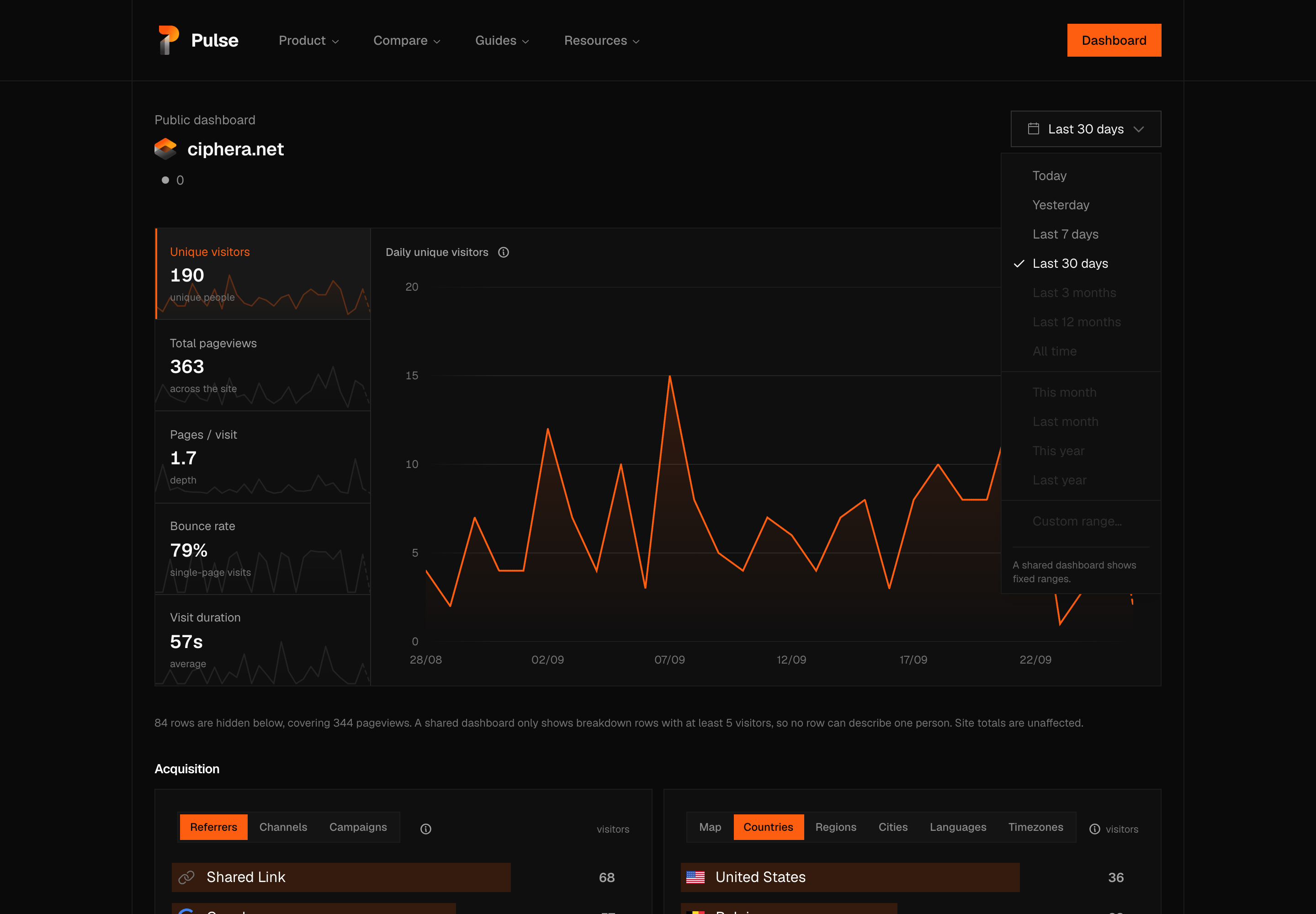 The shared dashboard's view switcher open: the same twelve rows as the full dashboard, with Today, Yesterday, Last 7 days and Last 30 days available, the rest and Custom range greyed, and the line 'A shared dashboard shows fixed ranges.' under the list.