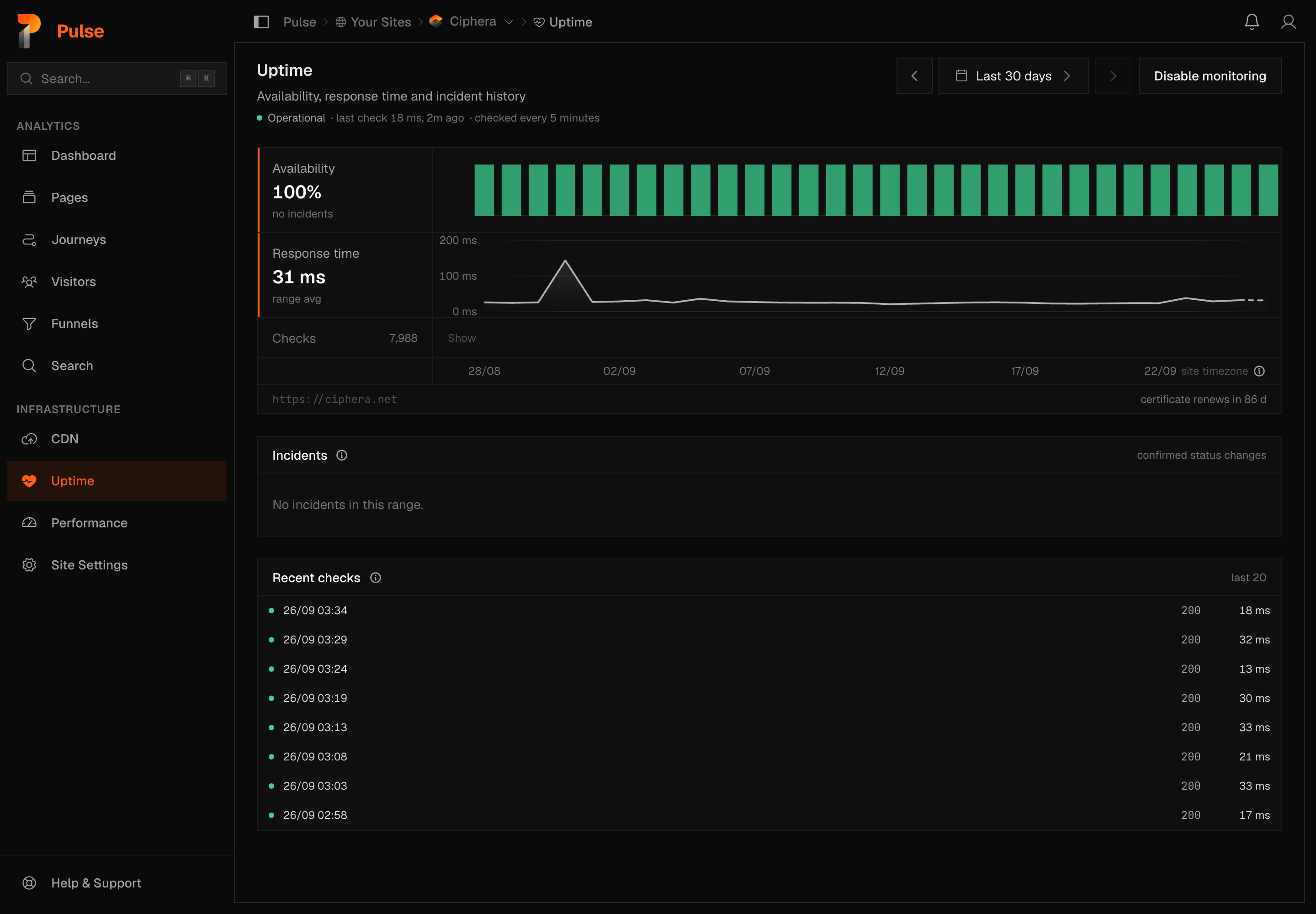 The uptime dashboard: availability, the response-time chart, incidents and the most recent checks