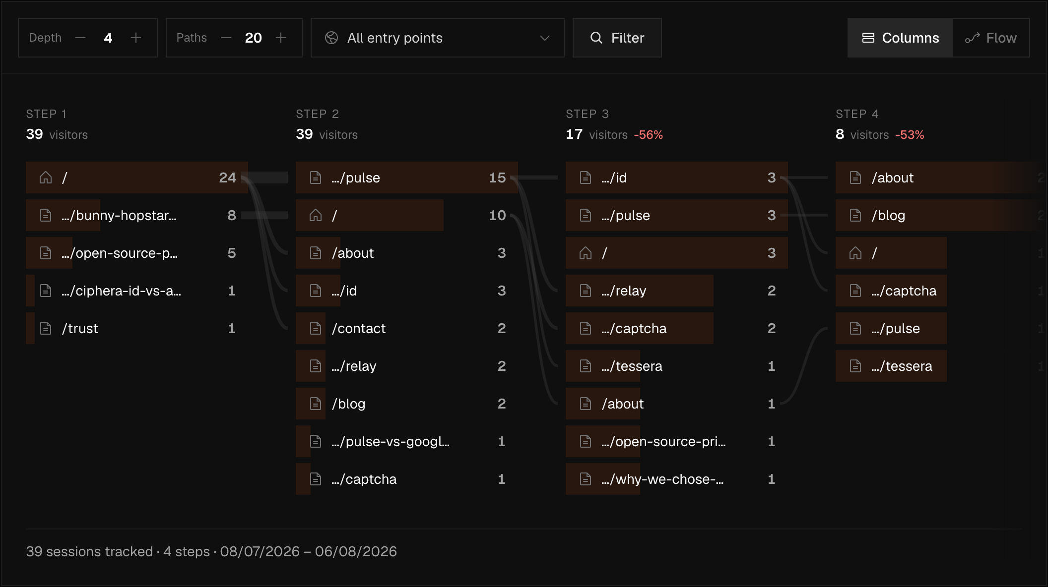 Pulse journeys for ciphera.net, live data — Columns