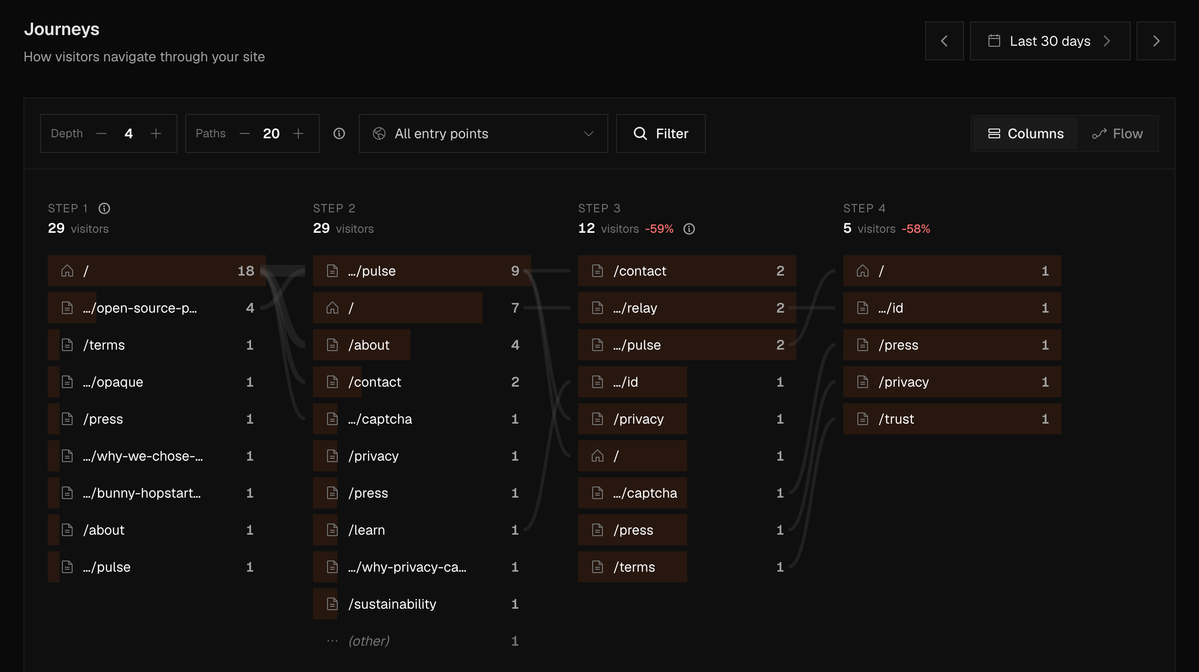 Pulse journeys for ciphera.net, live data — Columns