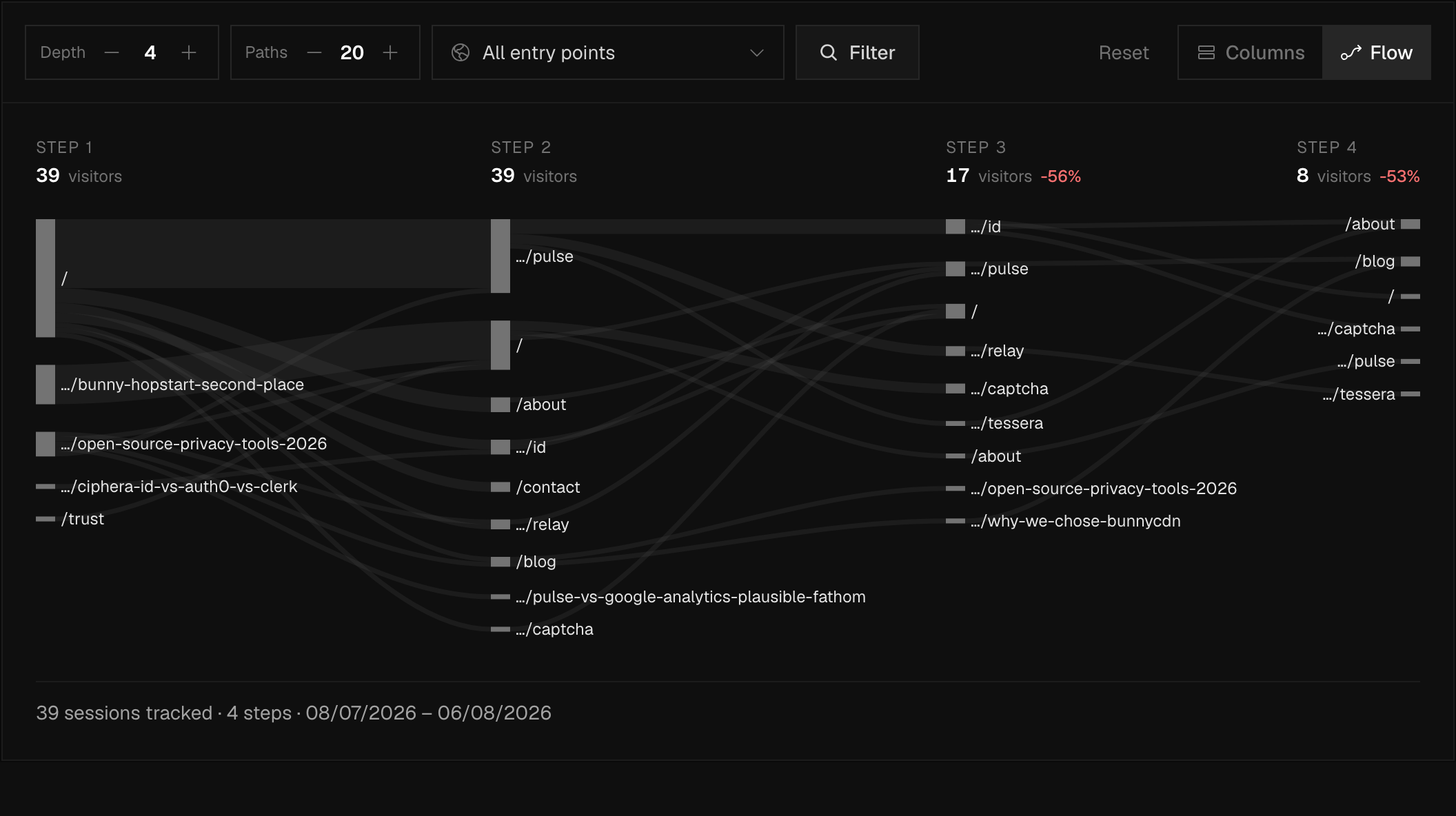 Pulse journeys for ciphera.net, live data — Flow