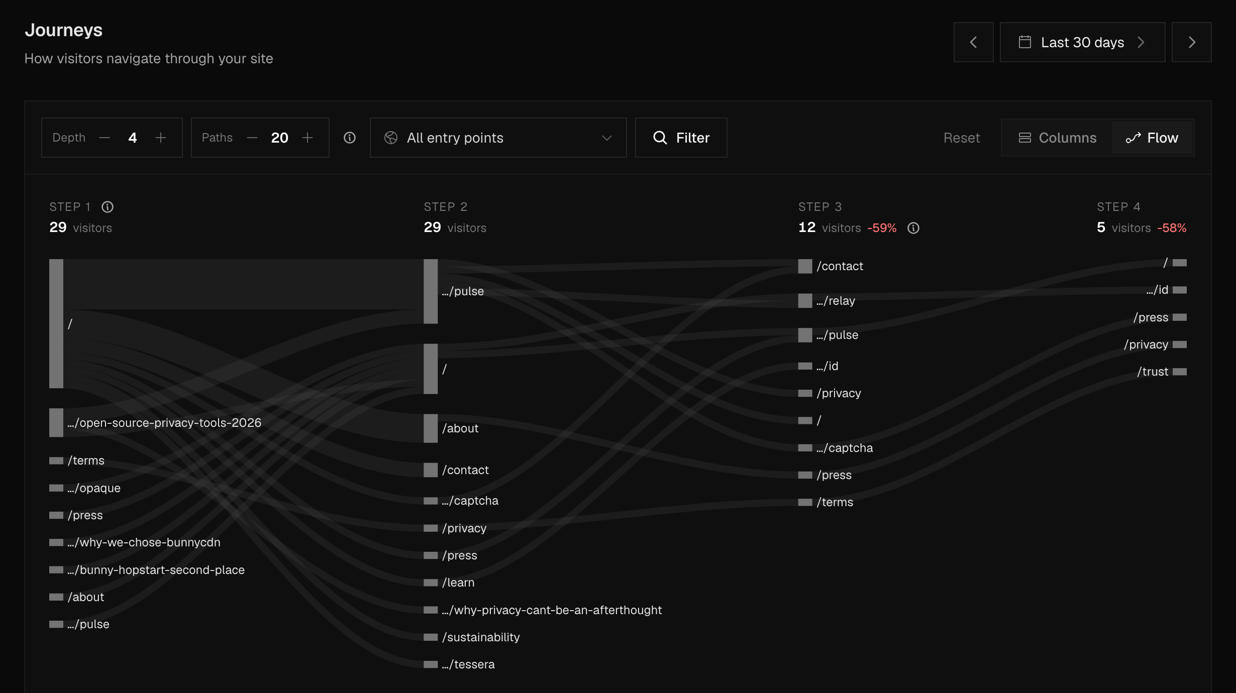 Pulse journeys for ciphera.net, live data — Flow