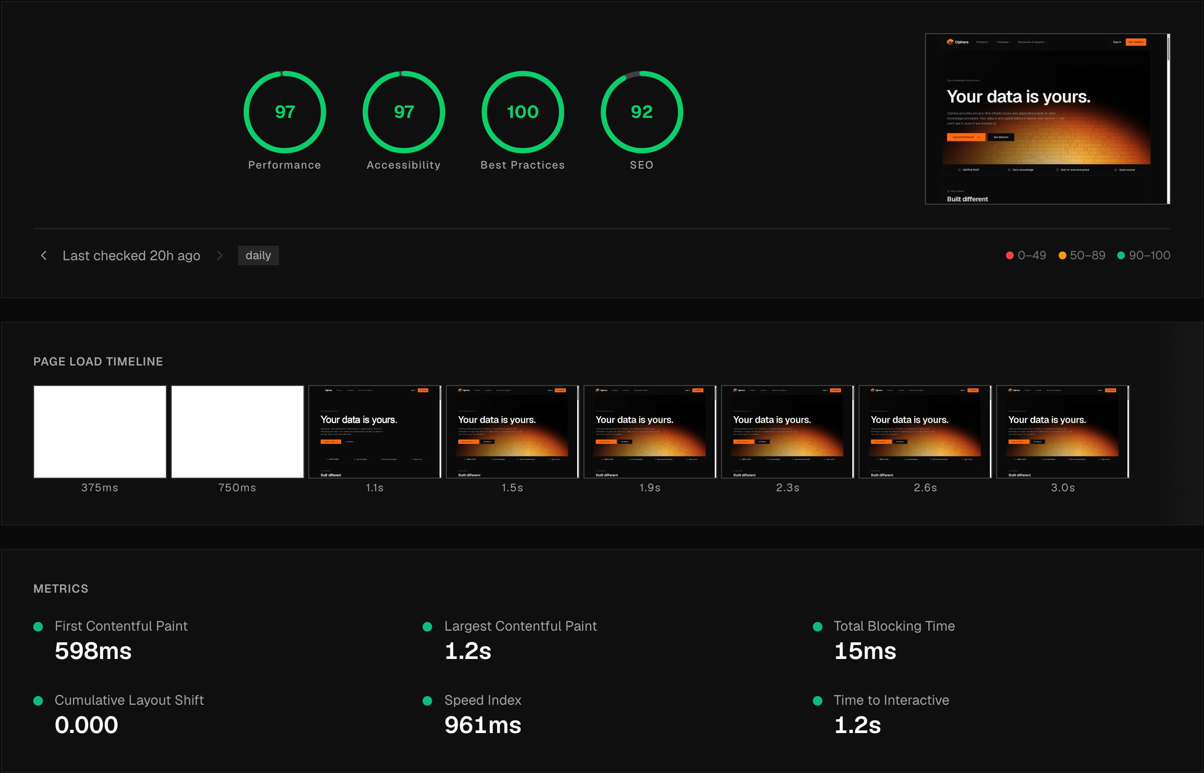Pulse Performance for ciphera.net — desktop Lighthouse scores, page-load filmstrip and Core Web Vitals