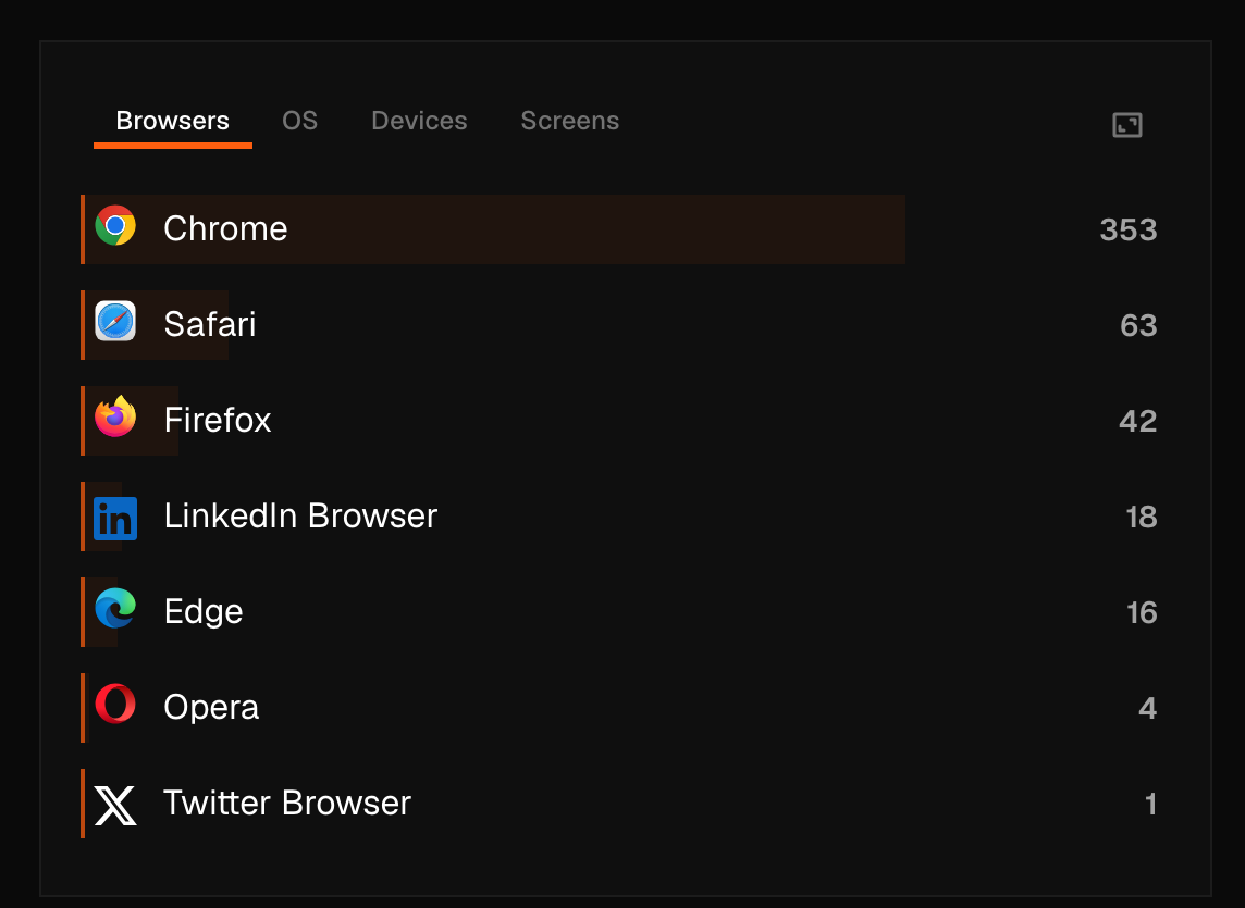 Pulse audience panel for ciphera.net, live data — Browsers