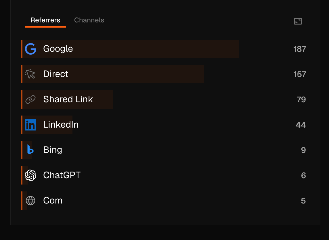 Pulse audience panel for ciphera.net, live data — Referrers